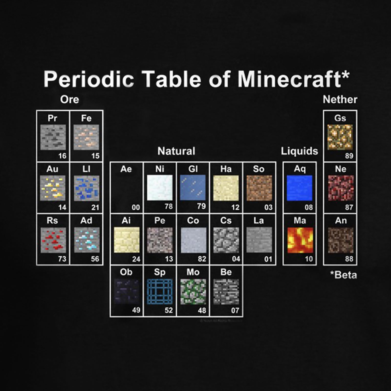 Immagine del prodotto Minecraft - T-shirt per bambini con sistema periodico