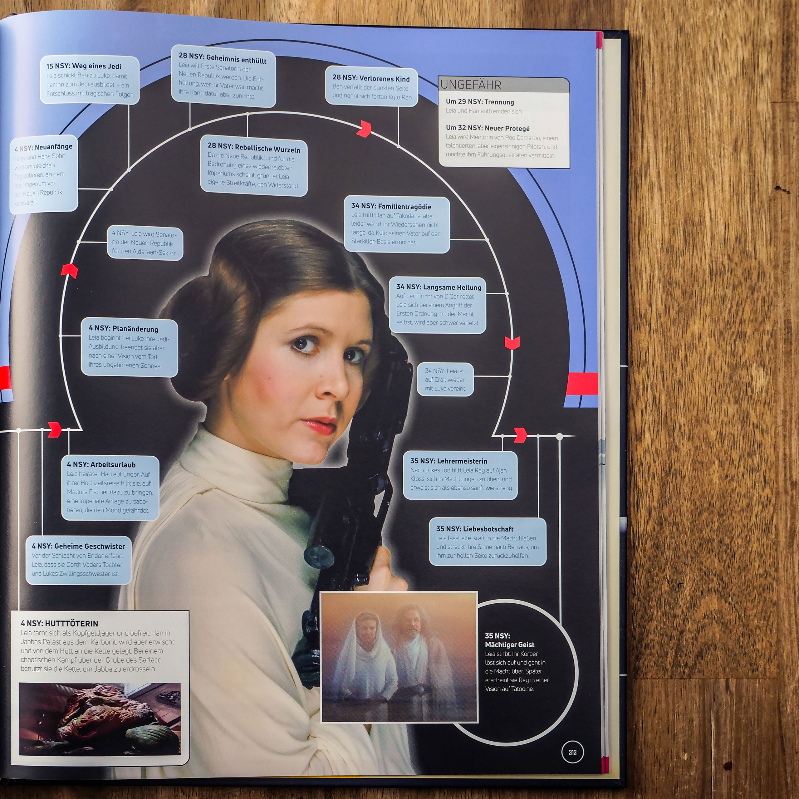 Product image Star Wars Timelines